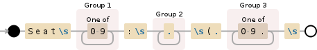 Regular expression visualization