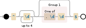 javascript - Check for 4 numbers before decimal and 1 number after ...