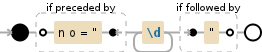 Regular expression visualization