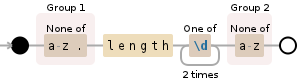 Regular expression visualization