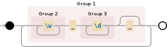 Regular expression image