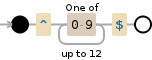 Regular expression visualization