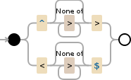 Regular expression visualization