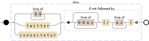 php - Match specific not between tags - Stack Overflow