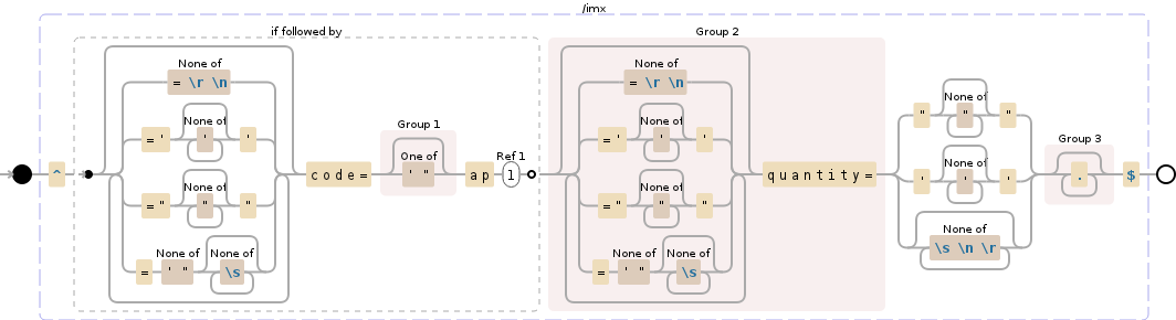 Regular expression visualization