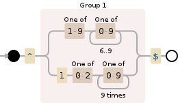 Regular expression visualization