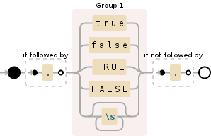 Regular expression visualization