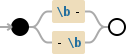 Regular expression visualization