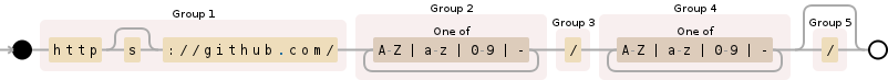 Regular expression visualization
