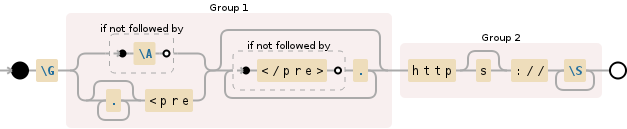 Regular expression visualization