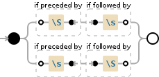 Regular expression visualization