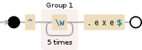 Regular expression visualization