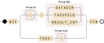 Regular expression visualization