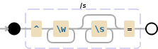 Regular expression visualization