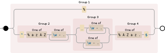 Regular expression visualization