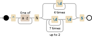 Regular expression visualization