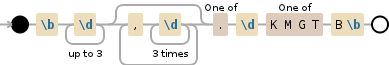 Regular expression visualization