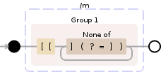 Regular expression visualization