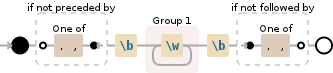 Regular expression visualization