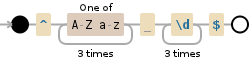 Regular expression visualization