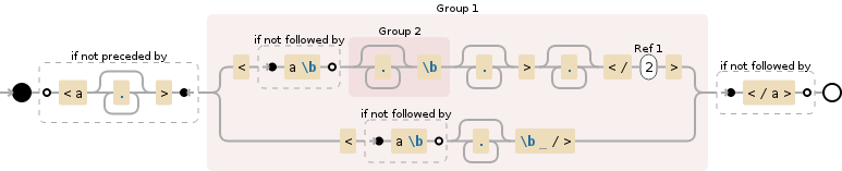 Regular expression visualization