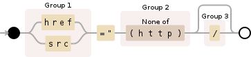 Regular expression visualization