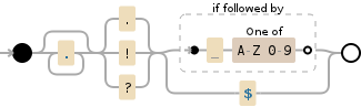 Regular expression visualization