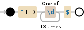 Regular expression visualization