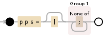 Regular expression visualization