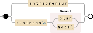 Regular expression visualization