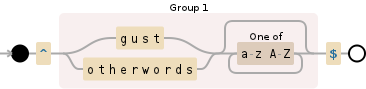 Regular expression visualization