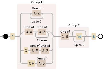 Regular expression visualization