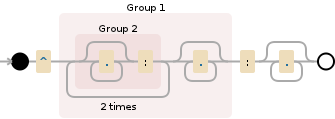 Regular expression visualization