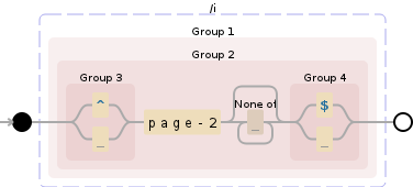 Regular expression visualization