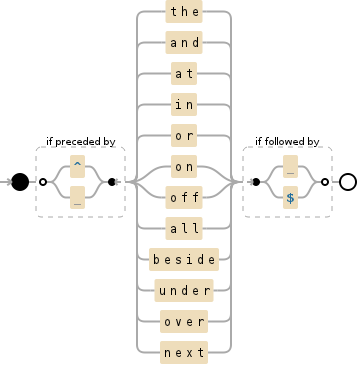 Regular expression visualization