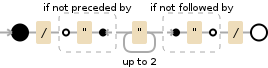 Regular expression visualization