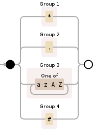 Regular expression visualization