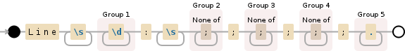 Regular expression visualization