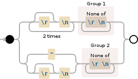 Regular expression visualization