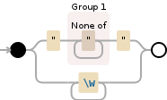 Regular expression visualization