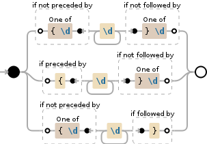 Regular expression visualization