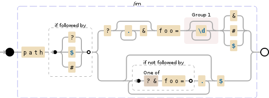 正则表达式可视化