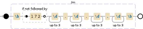 Regular expression visualization