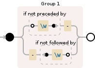 Regular expression visualization