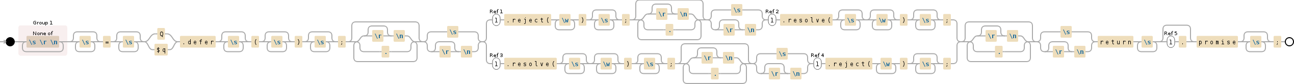 Regular expression visualization