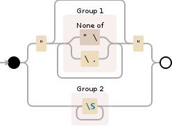 Regular expression visualization