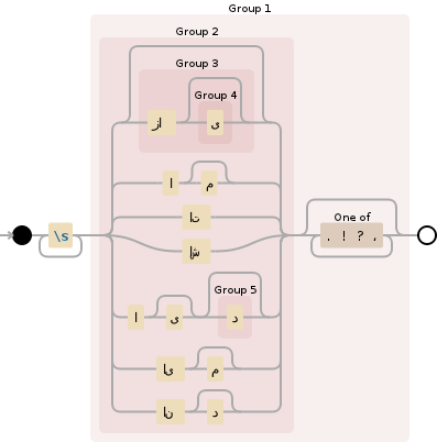 Regular expression visualization