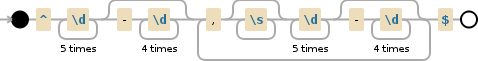 Regular expression visualization