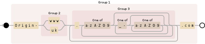 Regular expression visualization