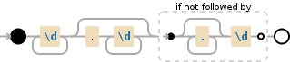 Regular expression visualization